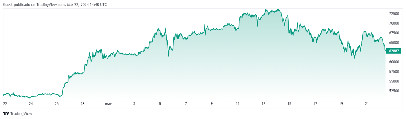 precio del BTC etf de ethereum
