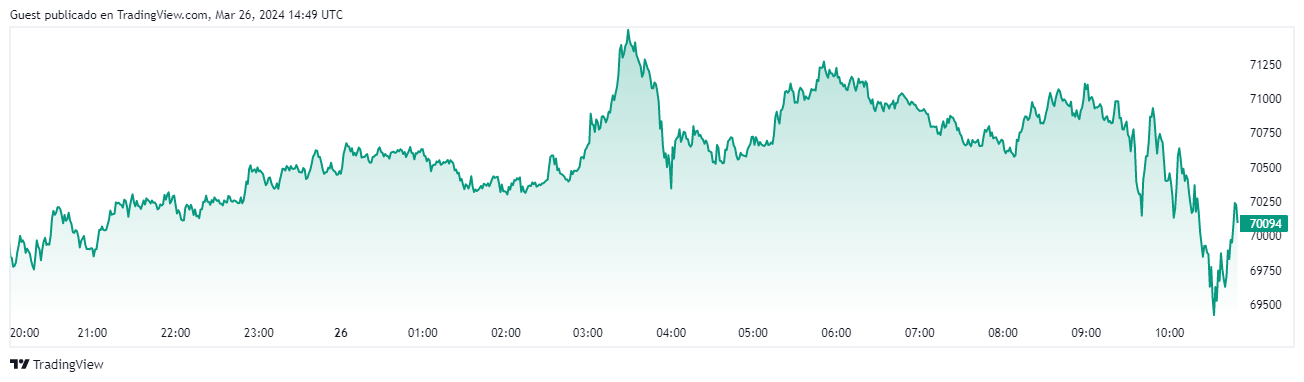 precio de bitcoin fondos cotizados