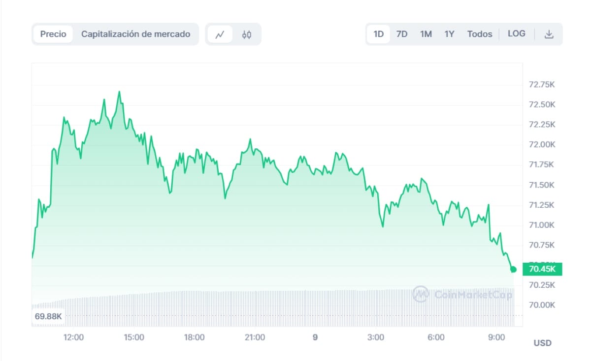 gráfica bitcoin 