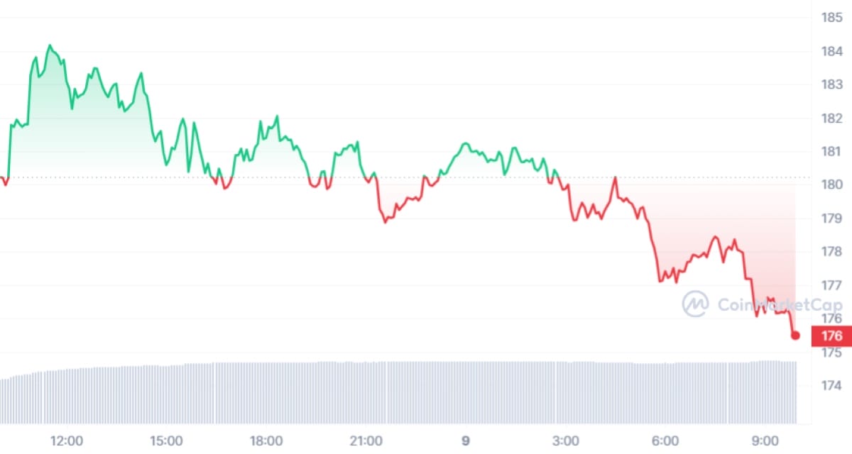 bitcoin- solana gr&aacute;fica