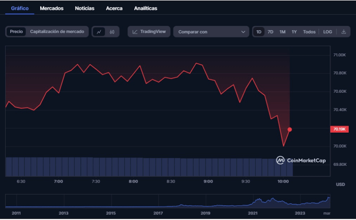 Tras el Halving de Bitcoin ¿Cuál será la tendencia de BTC?