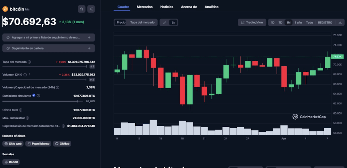 cotizacion-bitcoin-tras-halving