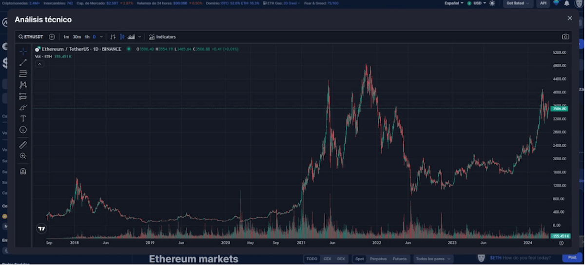 cual-es-el-maximo-historico-de-ethereum