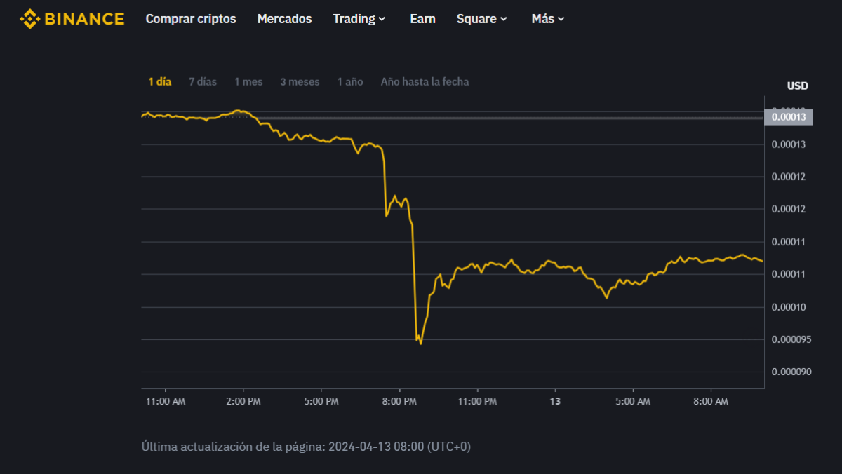 Precio de LUNC: ¿Cuál será la tendencia de Terra Classic?