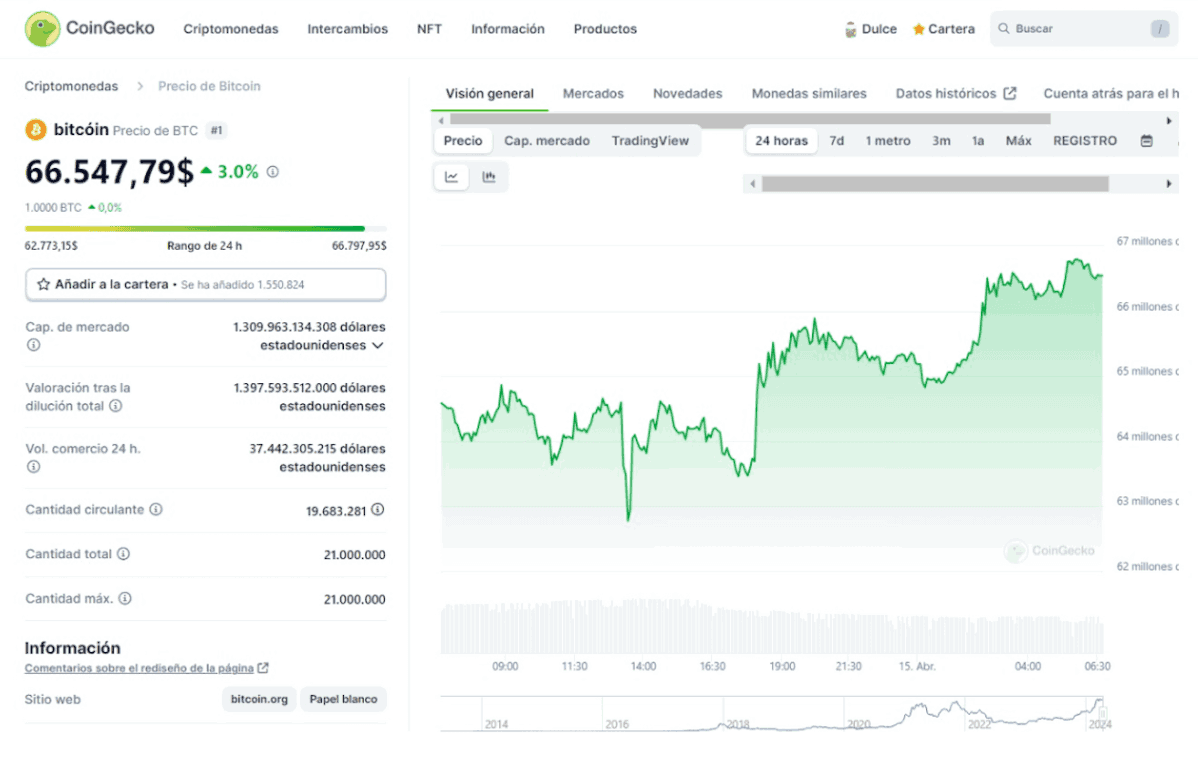 mercado de criptomonedas