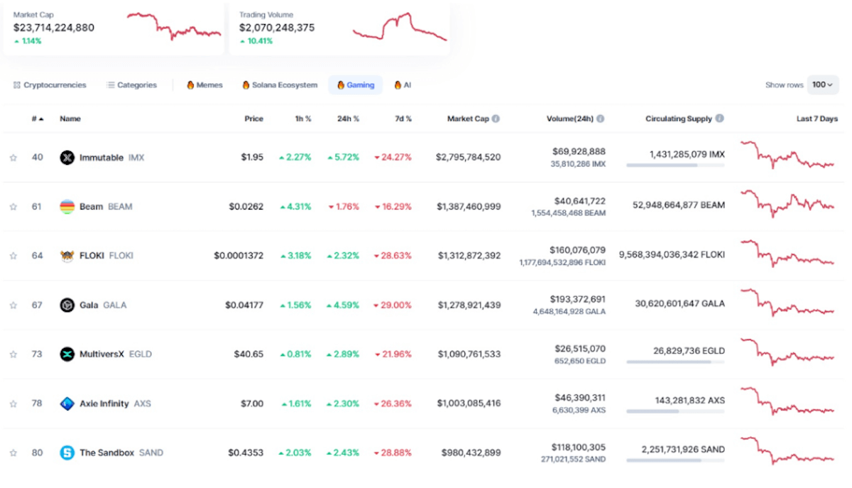 cryptos web3 gaming