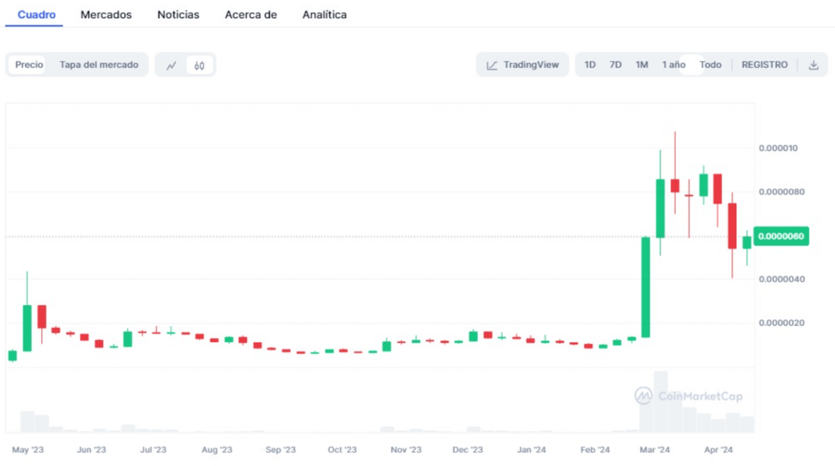 el-potencial-de-la-comunidad-detras-de-pepe-memecoin