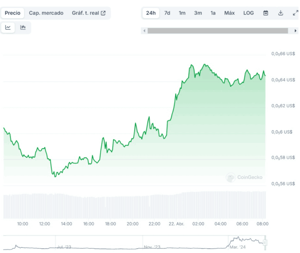 el-efecto-del-halving-sobre-pepe-y-las-memecoins-pepe-memecoin