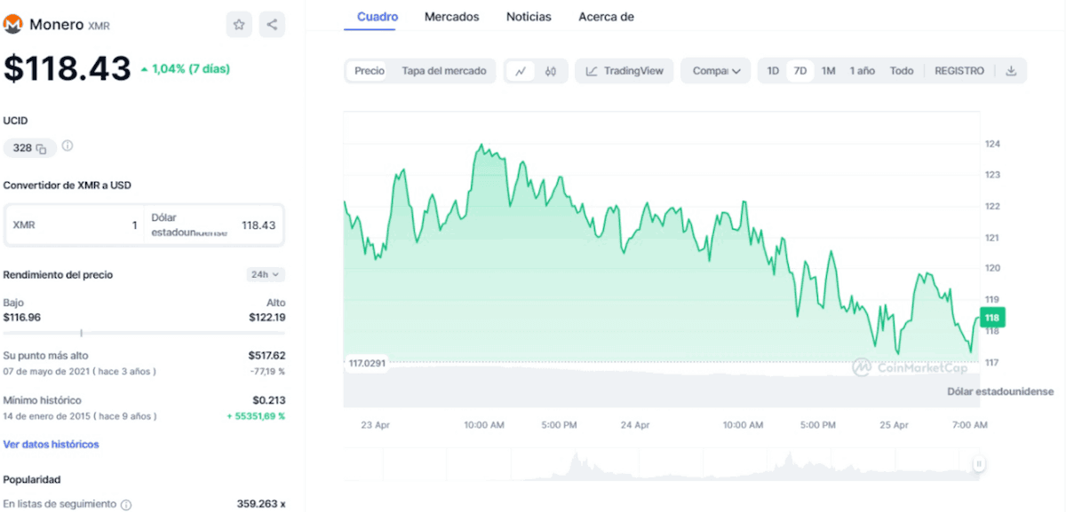precio de monero actual