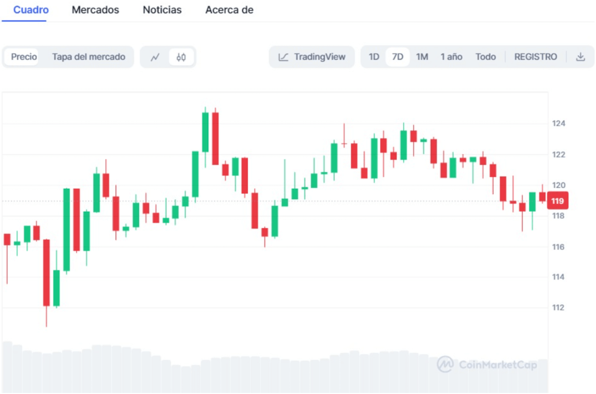 analisis precio de monero