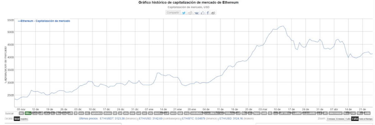 ETF de Ethereum al contado
