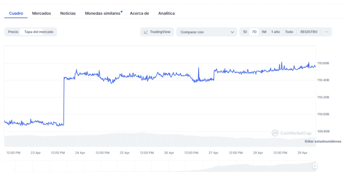 rendimiento stablecoins