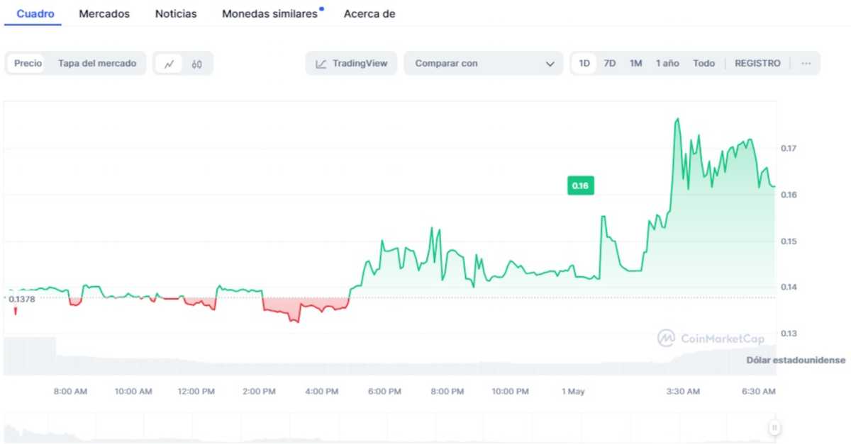 mejores criptomonedas para comprar hoy talken