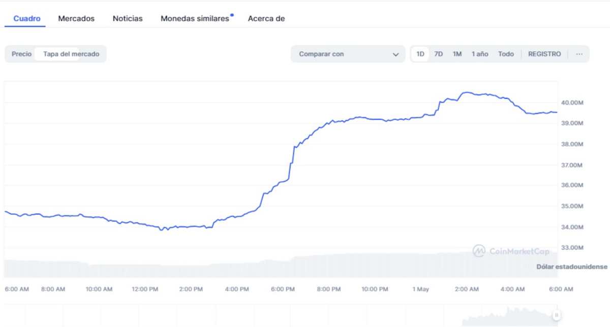 mejores criptomonedas para comprar hoy cheqd