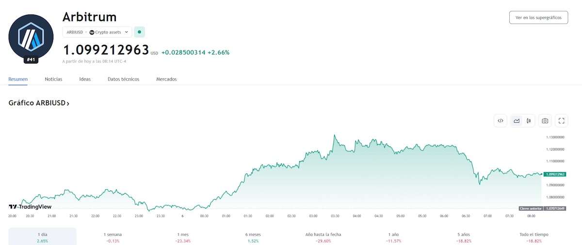 arbitrum token