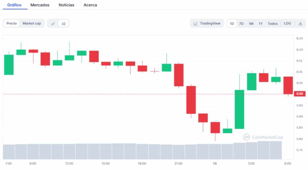 transacciones runes bitcoin