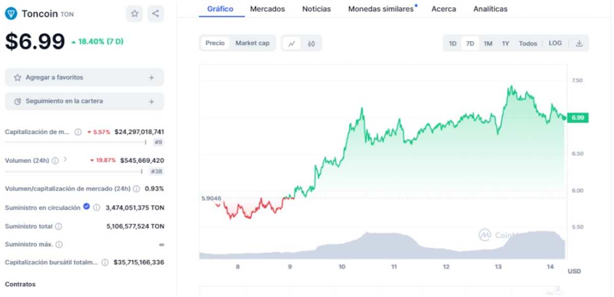medidas notcoin