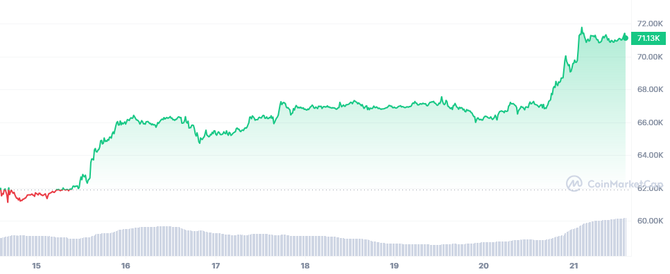 Bitcoin precio