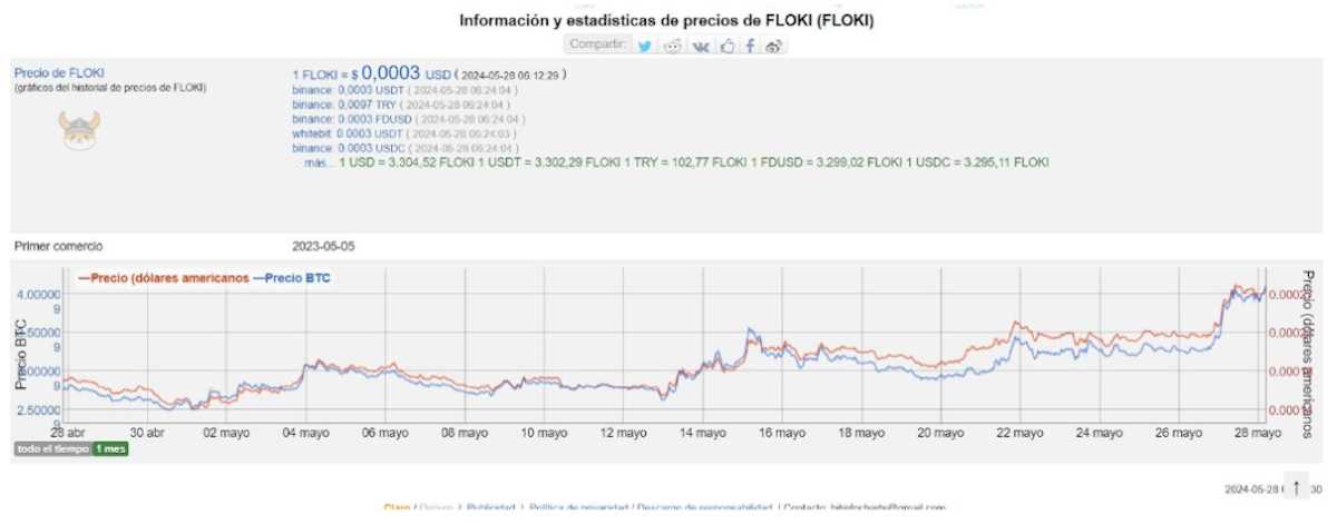 volatilidad bot crypto