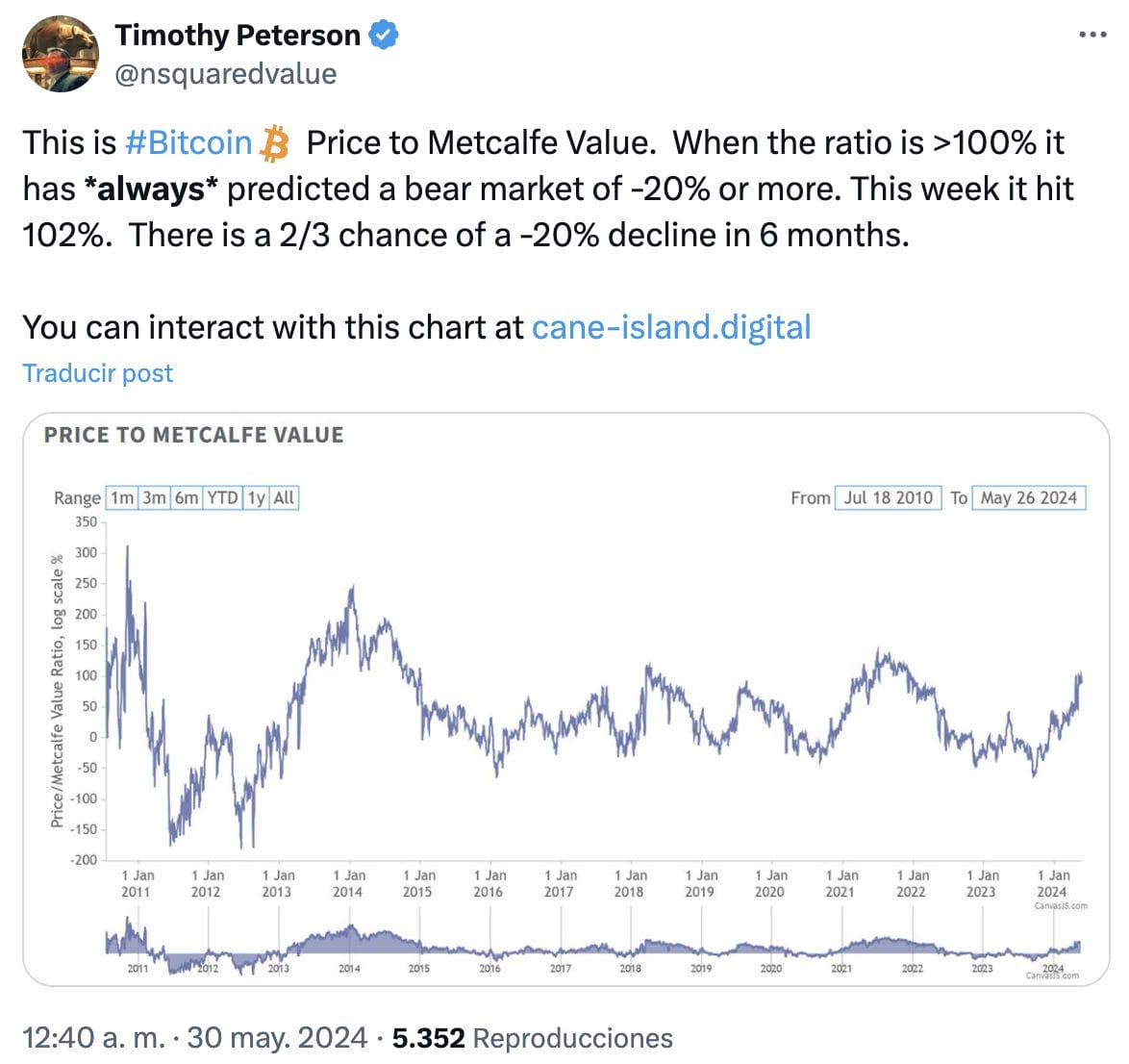 Alcistas de Bitcoin defienden su nivel actual, ¿es hora de comprar?