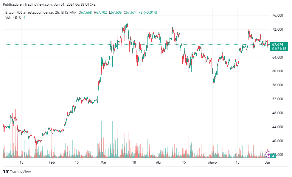 gr&aacute;fico precio del bitcoin