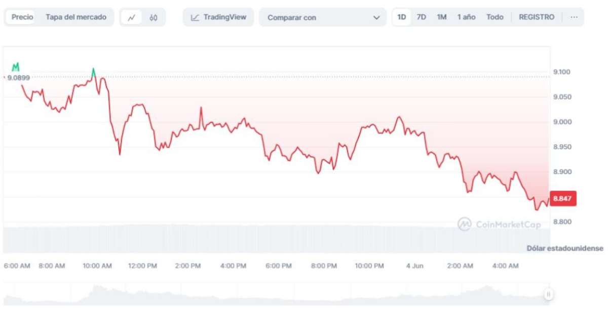 precio apt cftc