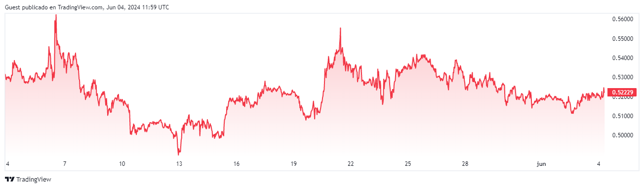 precio xrp