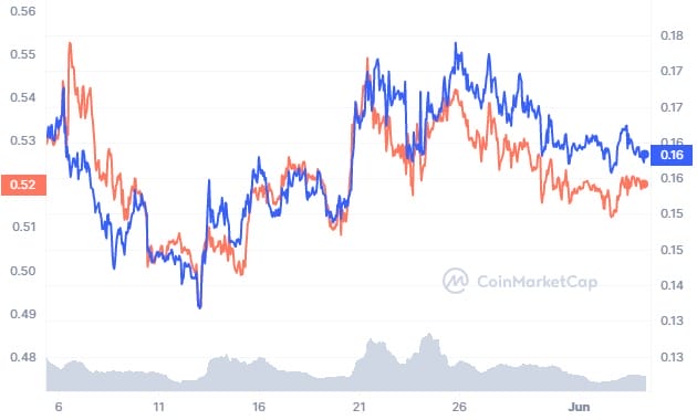 precio dogecoin vs xrp