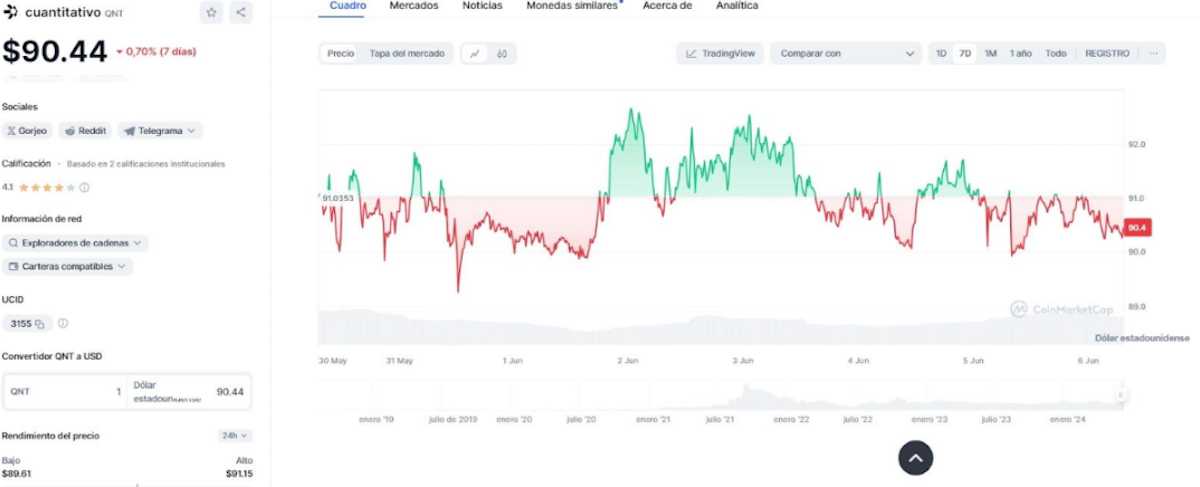 fidelity altcoins