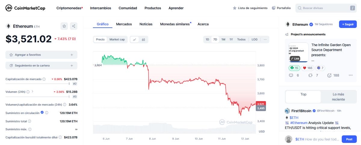 ETF Ethereum