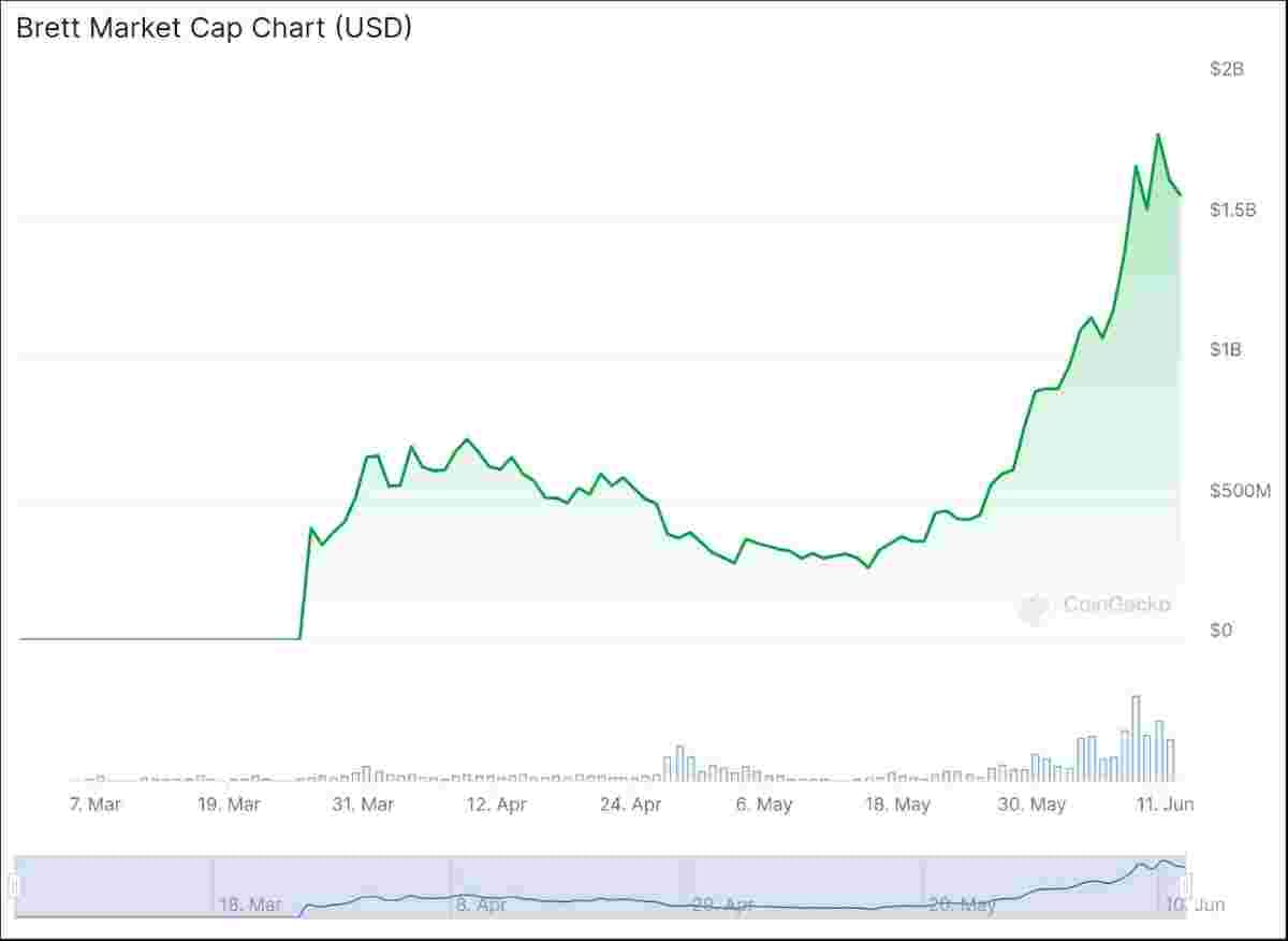 clave $DAWGZ token