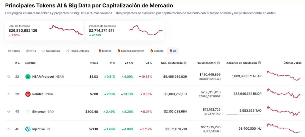 tokens criptomonedas ai