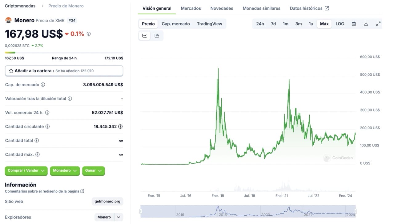 monero precio