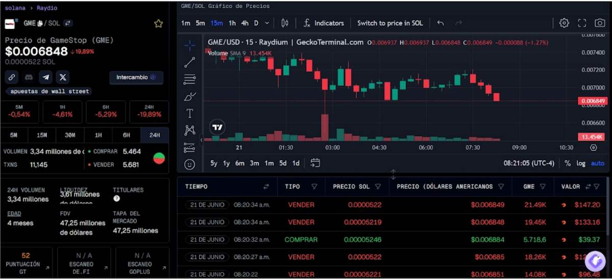 token precio gme