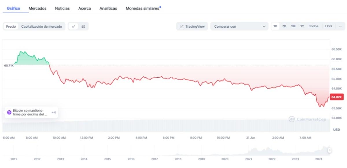 expectativa precio bitcoin