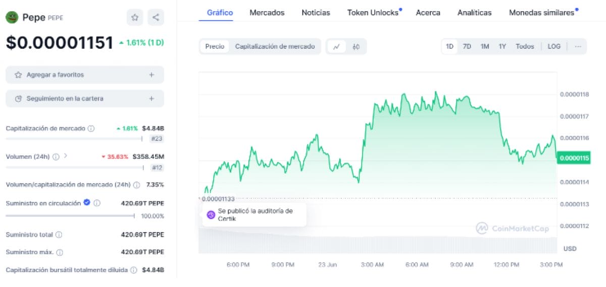 precio de pepe coin