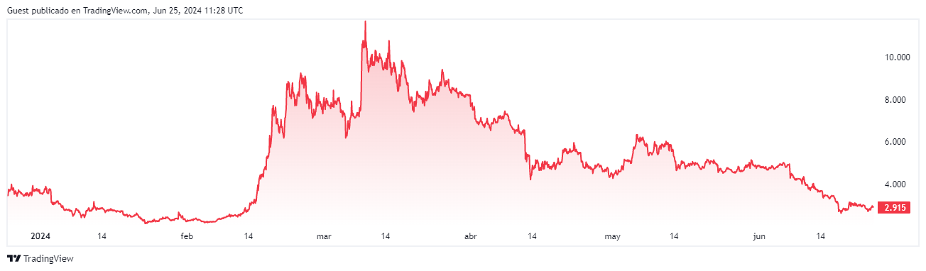 precio worldcoin