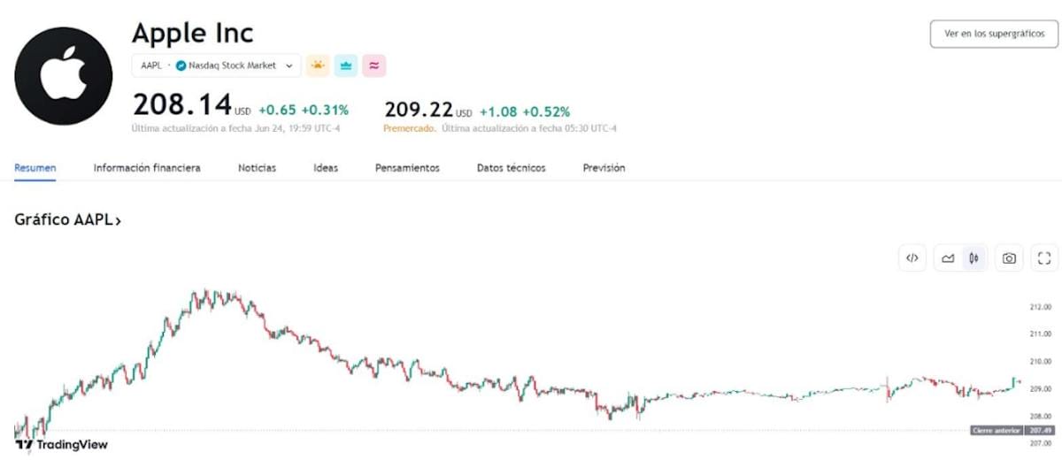 acciones ia de apple