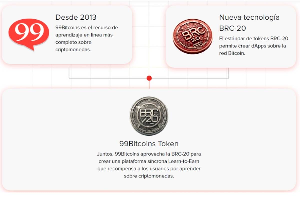 99bitcoins tendencia criptografica