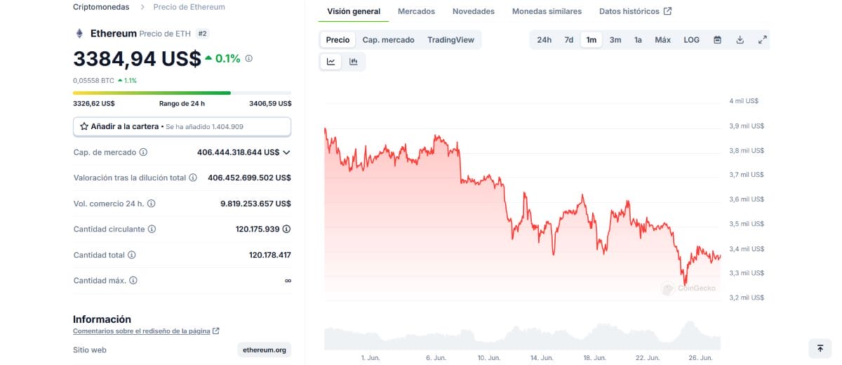 ETF spot Ethereum