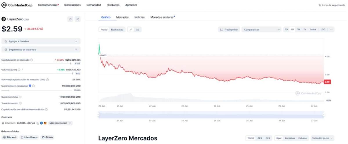 mercado wienerai