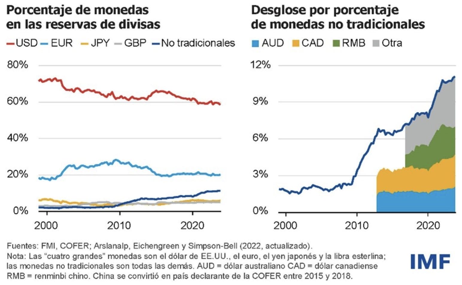 Bitcoin podría ser considerado como activo de reserva para 2030