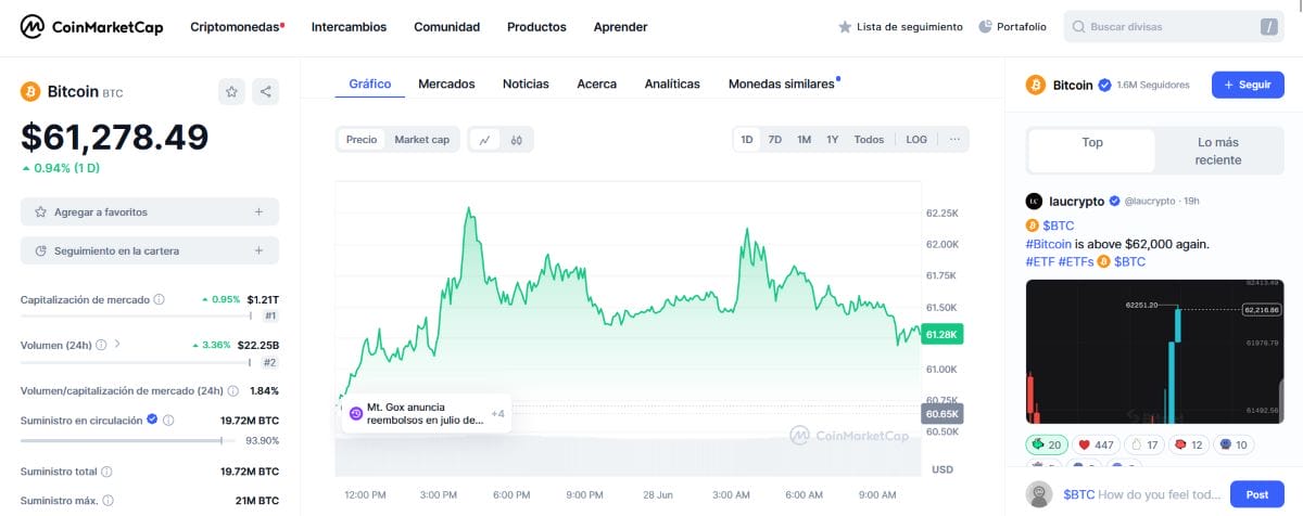 precio de BTC