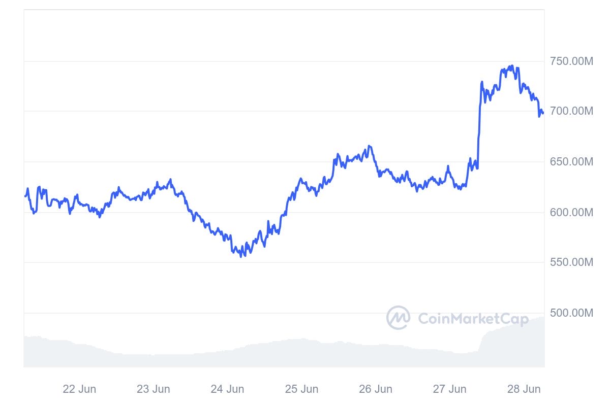 BOME Coin market cap