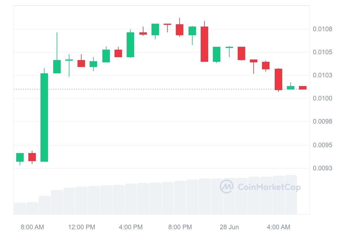 BOME Coin price