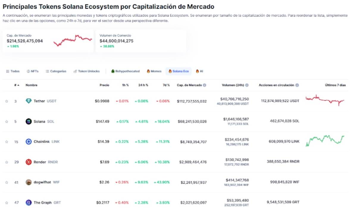 memecoins dogwifhat