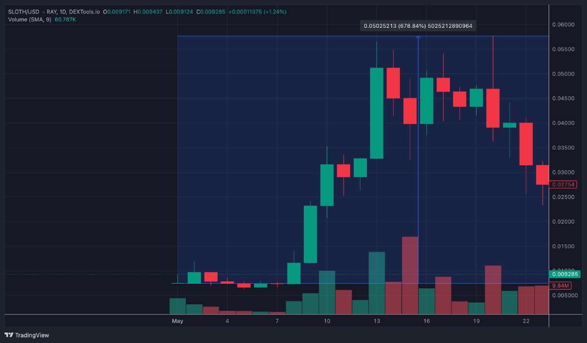 comprar Sealana