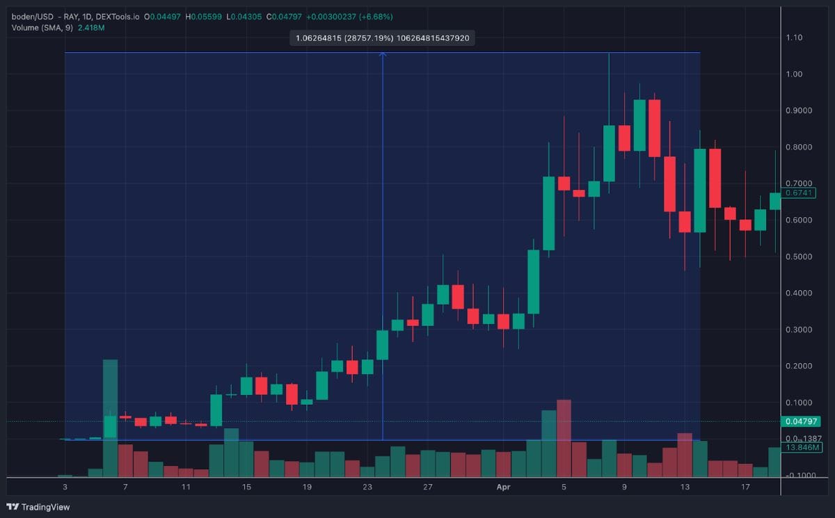 comprar Sealana