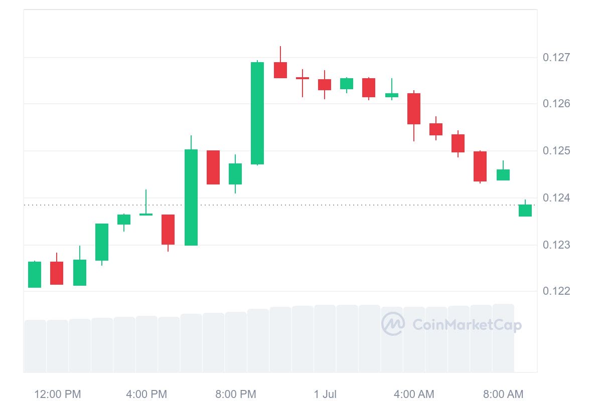 dogecoin 