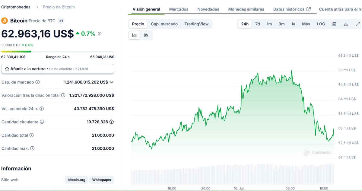 wallet Bitcoin